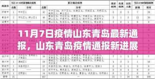 山东青岛疫情最新通报，科技赋能智能守护下的安全生活体验