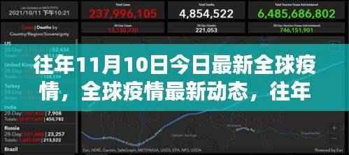 全球疫情动态回顾与最新分析,历年十一月十日疫情概览与要点解读