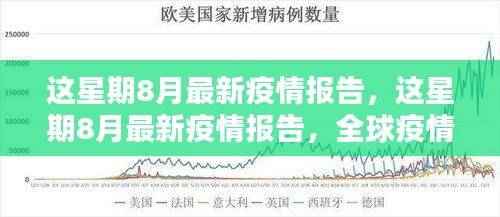 全球疫情动态报告,最新数据分析与应对策略(八月份更新)