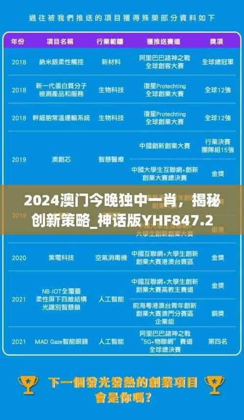 2024澳门今晚独中一肖,揭秘创新策略_神话版YHF847.2