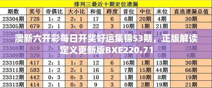 澳新六开彩每日开奖好运集锦53期,正版解读定义更新版BXE220.71