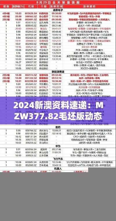 2024新澳资料速递:MZW377.82毛坯版动态词汇解析