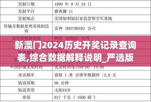 新澳门2024历史开奖记录查询表,综合数据解释说明_严选版FKH575.4