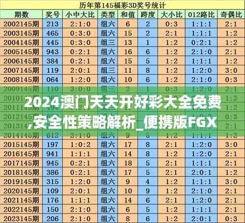 2024澳门天天开好彩大全免费,安全性策略解析_便携版FGX81.76