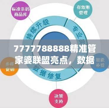 7777788888精准管家婆联盟亮点,数据解读揭示QAI477.85细节
