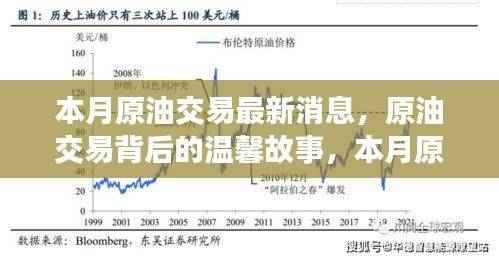 本月原油交易背后的故事,市场动态与深厚友情的奇妙旅程
