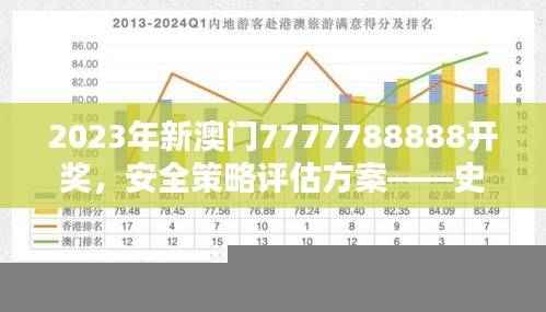 2023年新澳门7777788888开奖,安全策略评估方案——史诗版BIS25.28深度解析