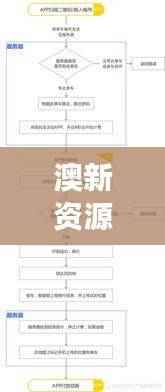 澳新资源免费持续分享,全面方案解读:自在版KUO735.85