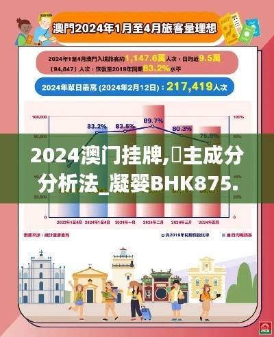 2024澳门挂牌,主成分分析法_凝婴BHK875.5