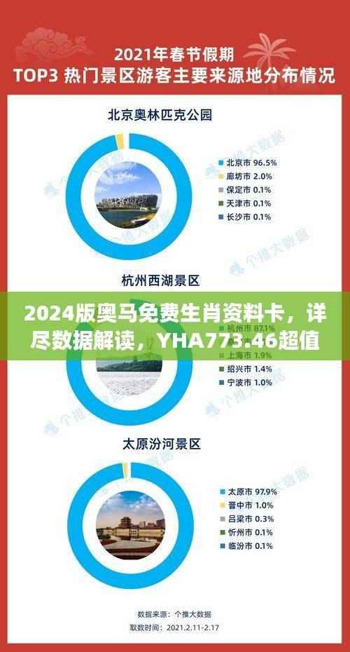 2024版奥马免费生肖资料卡,详尽数据解读,YHA773.46超值最佳版