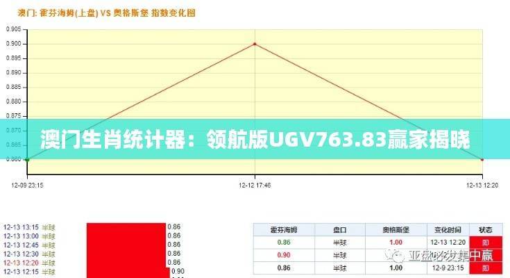 澳门生肖统计器:领航版UGV763.83赢家揭晓