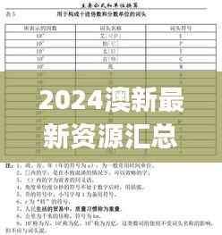 2024澳新最新资源汇总,决策必备_ABW241.75版升级版