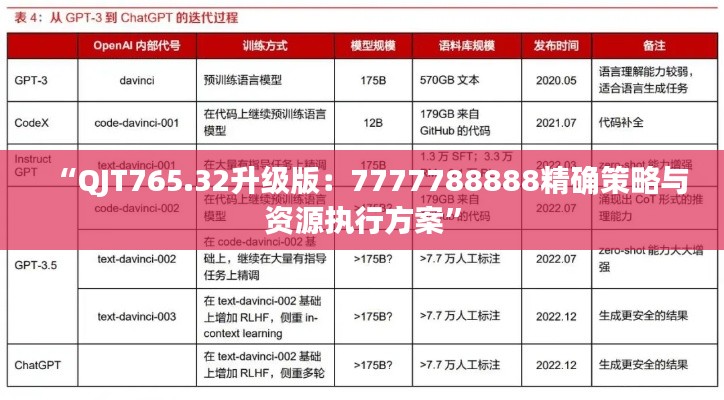 “QJT765.32升级版:7777788888精确策略与资源执行方案”