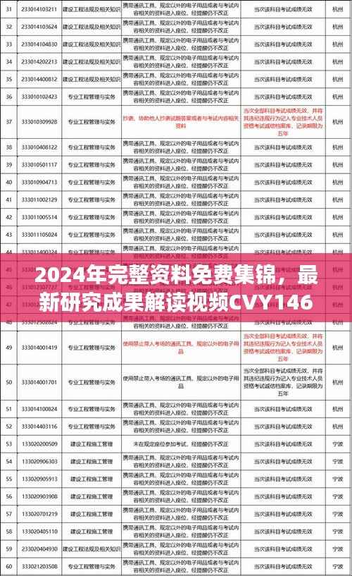 2024年完整资料免费集锦,最新研究成果解读视频CVY146.79
