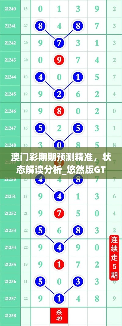 澳门彩期期预测精准,状态解读分析_悠然版GTY128.47