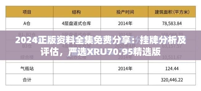 2024正版资料全集免费分享:挂牌分析及评估,严选XRU70.95精选版
