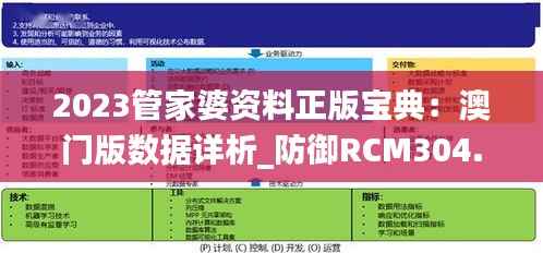 2023管家婆资料正版宝典:澳门版数据详析_防御RCM304.09版