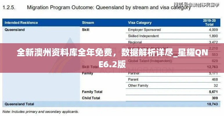 全新澳州资料库全年免费,数据解析详尽_星耀QNE6.2版