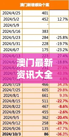 澳门最新资讯大全:免费新闻精选解读,权威版DWY1.06攻略