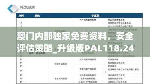 澳门内部独家免费资料,安全评估策略_升级版PAL118.24
