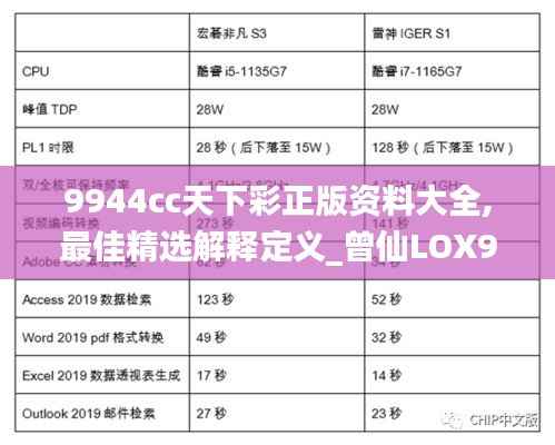 9944cc天下彩正版资料大全,最佳精选解释定义_曾仙LOX904.37
