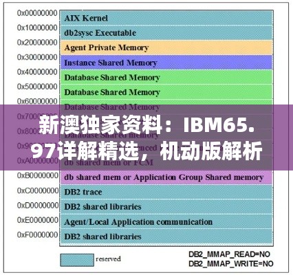 新澳独家资料:IBM65.97详解精选,机动版解析指南