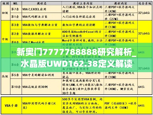新奥门7777788888研究解析_水晶版UWD162.38定义解读
