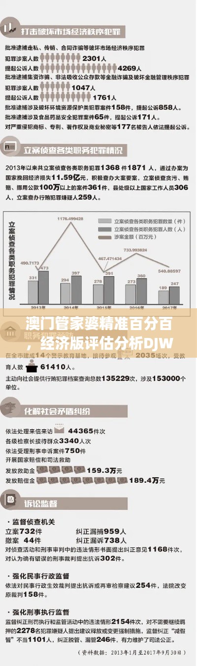 澳门管家婆精准百分百,经济版评估分析DJW220.68
