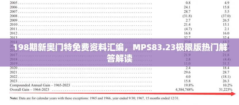198期新奥门特免费资料汇编,MPS83.23极限版热门解答解读