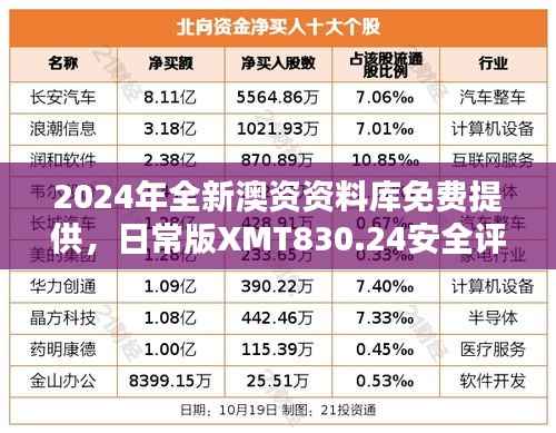 2024年全新澳资资料库免费提供,日常版XMT830.24安全评估策略方案
