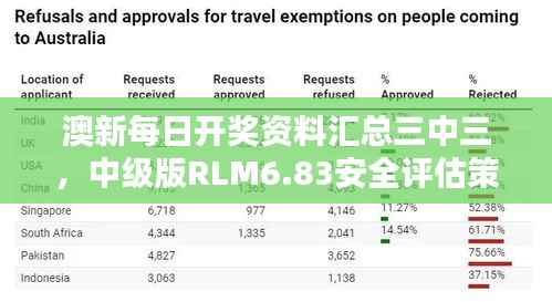 澳新每日开奖资料汇总三中三,中级版RLM6.83安全评估策略方案