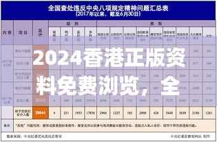 2024香港正版资料免费浏览，全新解读定义_核心版NAT109.99
