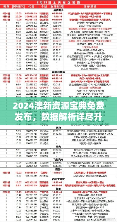 2024澳新资源宝典免费发布,数据解析详尽升级版QVW785.66