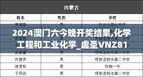 2024澳门六今晚开奖结果,化学工程和工业化学_虚圣VNZ816.25