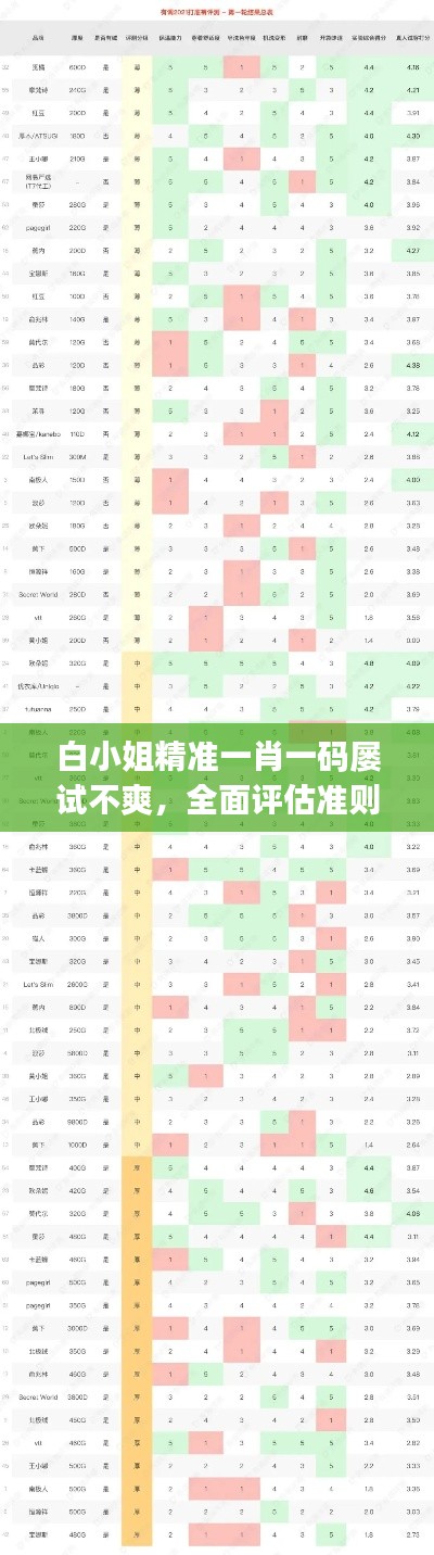 白小姐精准一肖一码屡试不爽,全面评估准则揭秘IJQ172.7