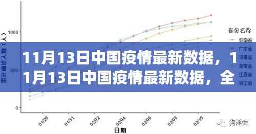 中国疫情最新数据全面解析与洞察(截至11月13日)