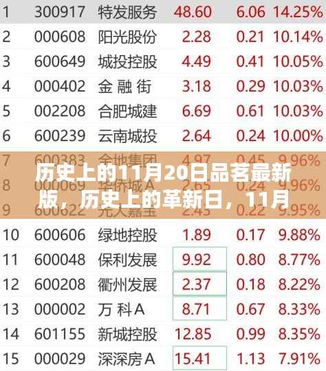 历史上的革新日，最新高科技品茗神器重磅来袭！