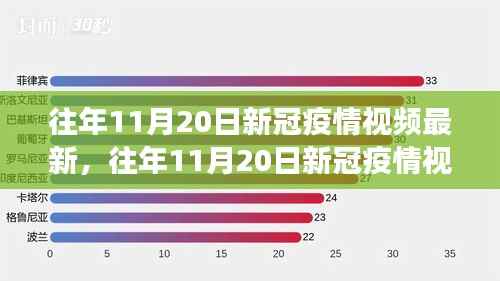 多方观点碰撞与个人立场,往年11月20日新冠疫情视频最新分析