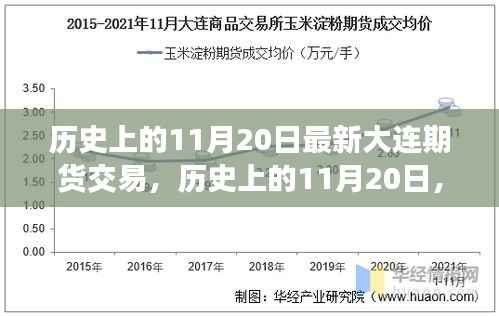 历史上的11月20日,大连期货交易的新篇章开启时刻