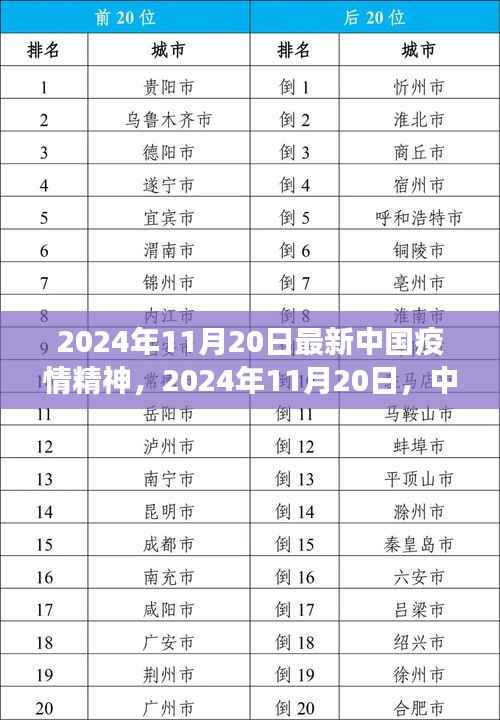 中国疫情精神新篇章,坚韧与希望的交响曲在2024年11月20日续写新篇章