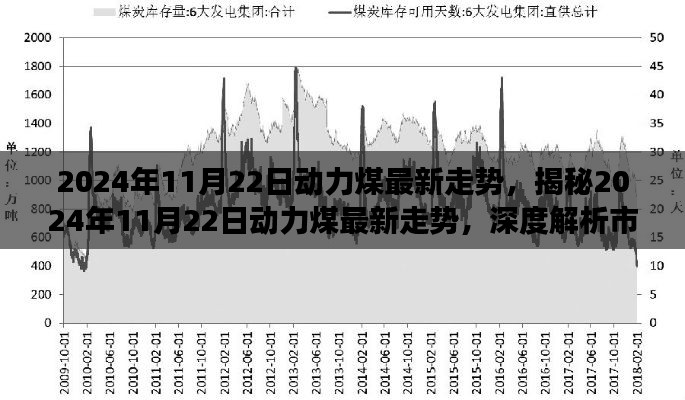 深度解析,2024年11月22日动力煤市场走势、趋势预测与应对策略揭秘