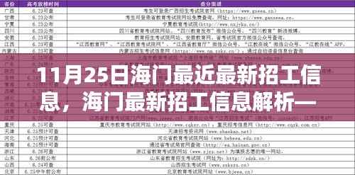 11月25日海门最新招工信息解析与概览