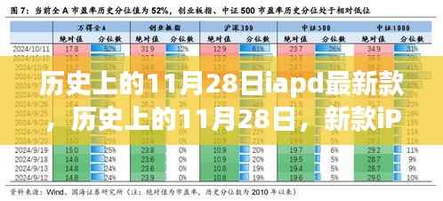 历史上的11月28日新款iPad,探索自然美景,宁静之旅的必备良伴