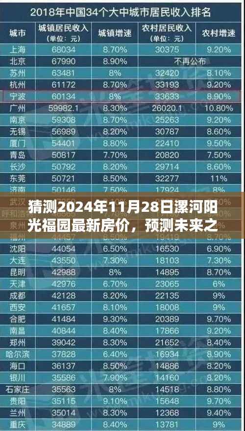 2024年漯河阳光福园房价预测,未来之路与最新房价猜测