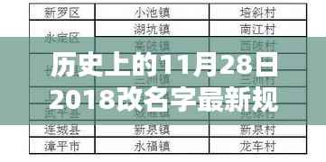 全面解读,我国个人姓名改革的历史变迁——以2018年11月28日最新规定为视角