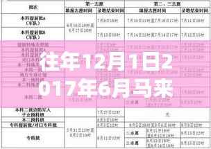 走马观花 第18页