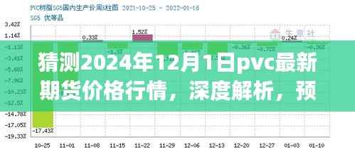 深度解析与预测,2024年PVC期货价格行情展望及市场特性分析报告——PVC最新期货价格行情展望(2024年12月1日)