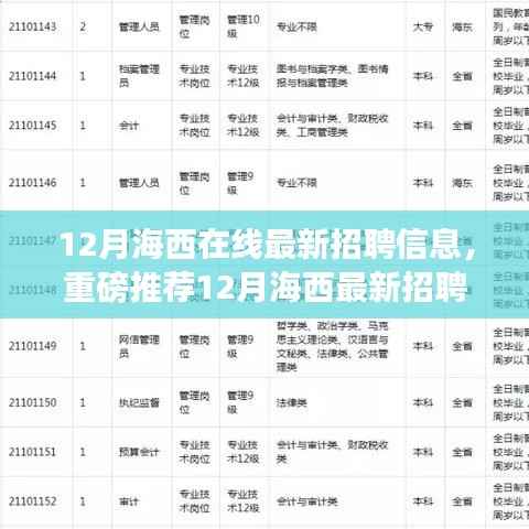 12月海西在线最新招聘信息汇总，优质职位大揭秘