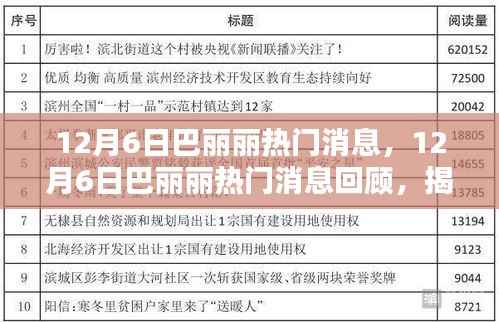揭秘时尚圈新动态,巴丽丽热门消息回顾与最新动态速递
