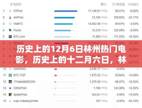 历史上的12月6日林州热门电影盘点,小红书风格文章分享